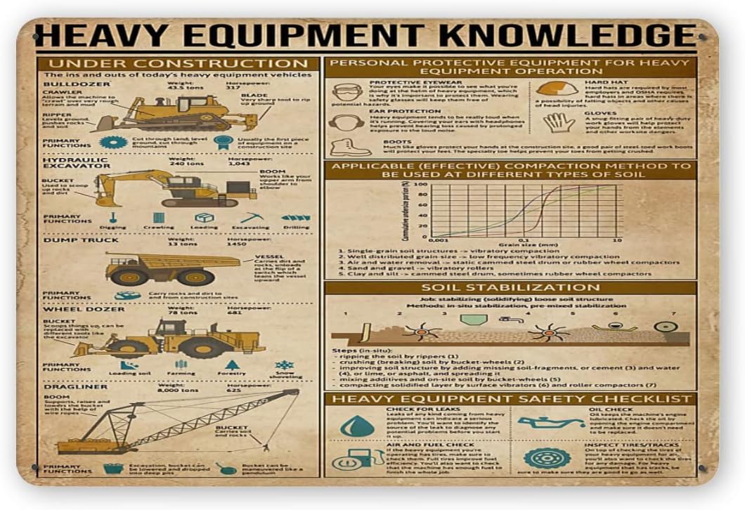 Heavy Equipment Sign - Metallschilder mit Wissen über schwere Geräte